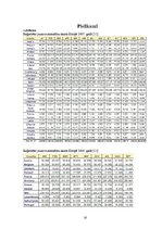 Referāts 'Tirdzniecība', 16.