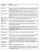 Konspekts 'Informācija par A.Epnera dokumentālās filmas "Es esmu latvietis" tēliem un objek', 3.