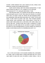 Diplomdarbs 'Tikumiskās audzināšanas iespējas darbā ar jauniešiem ar viegliem garīgās attīstī', 37.