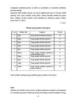 Diplomdarbs 'Tikumiskās audzināšanas iespējas darbā ar jauniešiem ar viegliem garīgās attīstī', 38.