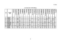 Diplomdarbs 'Tikumiskās audzināšanas iespējas darbā ar jauniešiem ar viegliem garīgās attīstī', 46.