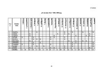 Diplomdarbs 'Tikumiskās audzināšanas iespējas darbā ar jauniešiem ar viegliem garīgās attīstī', 48.