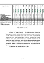 Diplomdarbs 'Tikumiskās audzināšanas iespējas darbā ar jauniešiem ar viegliem garīgās attīstī', 54.