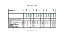 Diplomdarbs 'Tikumiskās audzināšanas iespējas darbā ar jauniešiem ar viegliem garīgās attīstī', 57.