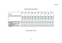 Diplomdarbs 'Tikumiskās audzināšanas iespējas darbā ar jauniešiem ar viegliem garīgās attīstī', 59.