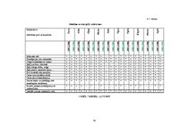 Diplomdarbs 'Tikumiskās audzināšanas iespējas darbā ar jauniešiem ar viegliem garīgās attīstī', 61.