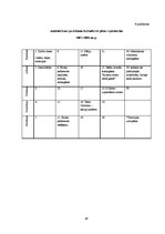 Diplomdarbs 'Tikumiskās audzināšanas iespējas darbā ar jauniešiem ar viegliem garīgās attīstī', 80.