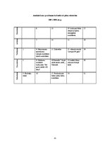 Diplomdarbs 'Tikumiskās audzināšanas iespējas darbā ar jauniešiem ar viegliem garīgās attīstī', 81.