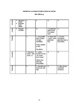 Diplomdarbs 'Tikumiskās audzināšanas iespējas darbā ar jauniešiem ar viegliem garīgās attīstī', 82.