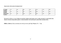 Diplomdarbs 'Tikumiskās audzināšanas iespējas darbā ar jauniešiem ar viegliem garīgās attīstī', 87.