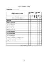 Diplomdarbs 'Tikumiskās audzināšanas iespējas darbā ar jauniešiem ar viegliem garīgās attīstī', 93.