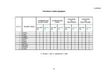 Diplomdarbs 'Tikumiskās audzināšanas iespējas darbā ar jauniešiem ar viegliem garīgās attīstī', 95.
