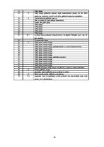 Diplomdarbs 'Tikumiskās audzināšanas iespējas darbā ar jauniešiem ar viegliem garīgās attīstī', 98.