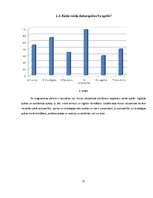 Referāts 'Datorspēļu lietderīgums Auces vidusskolā', 22.