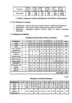 Biznesa plāns 'SIA "Minhauzens"', 8.