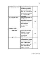 Biznesa plāns 'Kafejnīca', 12.