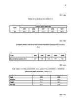 Biznesa plāns 'Kafejnīca', 19.