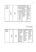 Biznesa plāns 'Kafejnīca', 23.