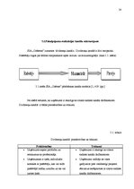 Biznesa plāns 'Kafejnīca', 28.