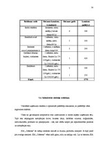 Biznesa plāns 'Kafejnīca', 30.