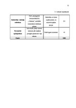 Biznesa plāns 'Kafejnīca', 32.