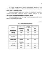 Biznesa plāns 'Kafejnīca', 35.