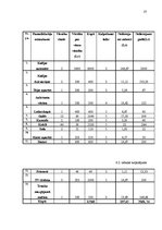 Biznesa plāns 'Kafejnīca', 37.