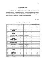 Biznesa plāns 'Kafejnīca', 38.