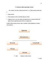 Biznesa plāns 'Kafejnīca', 40.