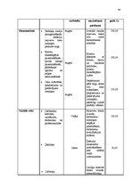 Biznesa plāns 'Kafejnīca', 44.