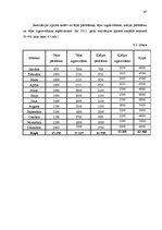 Biznesa plāns 'Kafejnīca', 47.