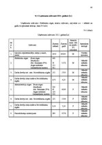 Biznesa plāns 'Kafejnīca', 48.