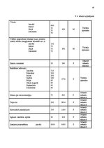 Biznesa plāns 'Kafejnīca', 49.