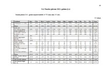 Biznesa plāns 'Kafejnīca', 50.