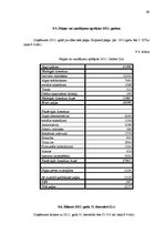 Biznesa plāns 'Kafejnīca', 51.