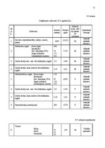 Biznesa plāns 'Kafejnīca', 53.