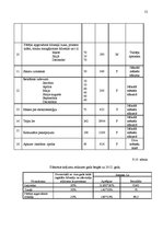 Biznesa plāns 'Kafejnīca', 54.