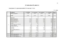 Biznesa plāns 'Kafejnīca', 55.