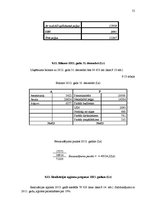 Biznesa plāns 'Kafejnīca', 57.