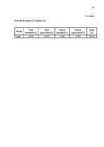 Biznesa plāns 'Kafejnīca', 58.