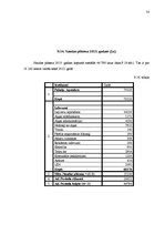 Biznesa plāns 'Kafejnīca', 62.