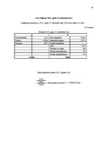 Biznesa plāns 'Kafejnīca', 64.