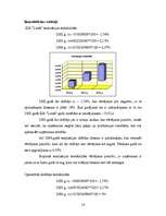 Referāts 'SIA “Linde” finanšu analīze', 16.