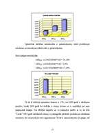 Referāts 'SIA “Linde” finanšu analīze', 17.