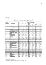 Diplomdarbs 'Правовые аспекты материального и бытового обеспечения и медицинского обслуживани', 55.
