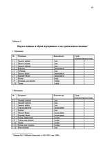 Diplomdarbs 'Правовые аспекты материального и бытового обеспечения и медицинского обслуживани', 56.