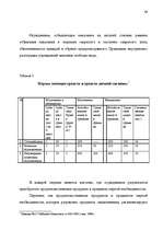 Diplomdarbs 'Правовые аспекты материального и бытового обеспечения и медицинского обслуживани', 57.