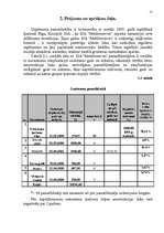 Referāts 'Pamatlīdzekļi, to novērtēšana un nolietojums', 15.