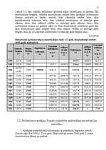 Referāts 'Pamatlīdzekļi, to novērtēšana un nolietojums', 17.