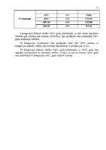 Referāts 'Pamatlīdzekļi, to novērtēšana un nolietojums', 21.